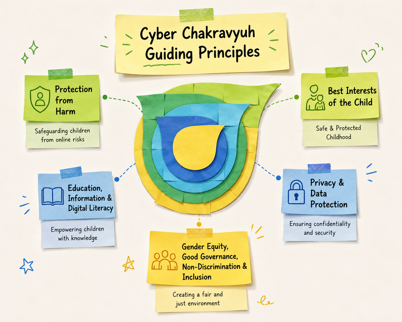 Guiding Principles